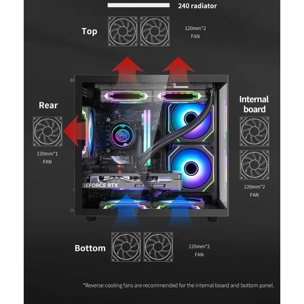 LANSMAN GAMING PC AMD RYZEN 5-7500F 32 GB DDR5 RAM 8 GB RTX5060 1 TB SSD 750W